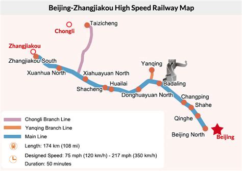 昌平北站到延慶的行程時間探討——交通方式與行程規劃的影響