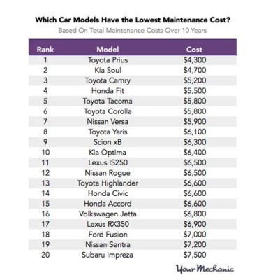 哪個月車價最低——兼談购车最佳時機的多重視角